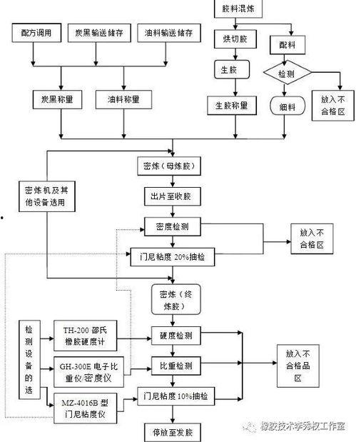 生态板生产流程视频,从原材料到成品的一站式观察